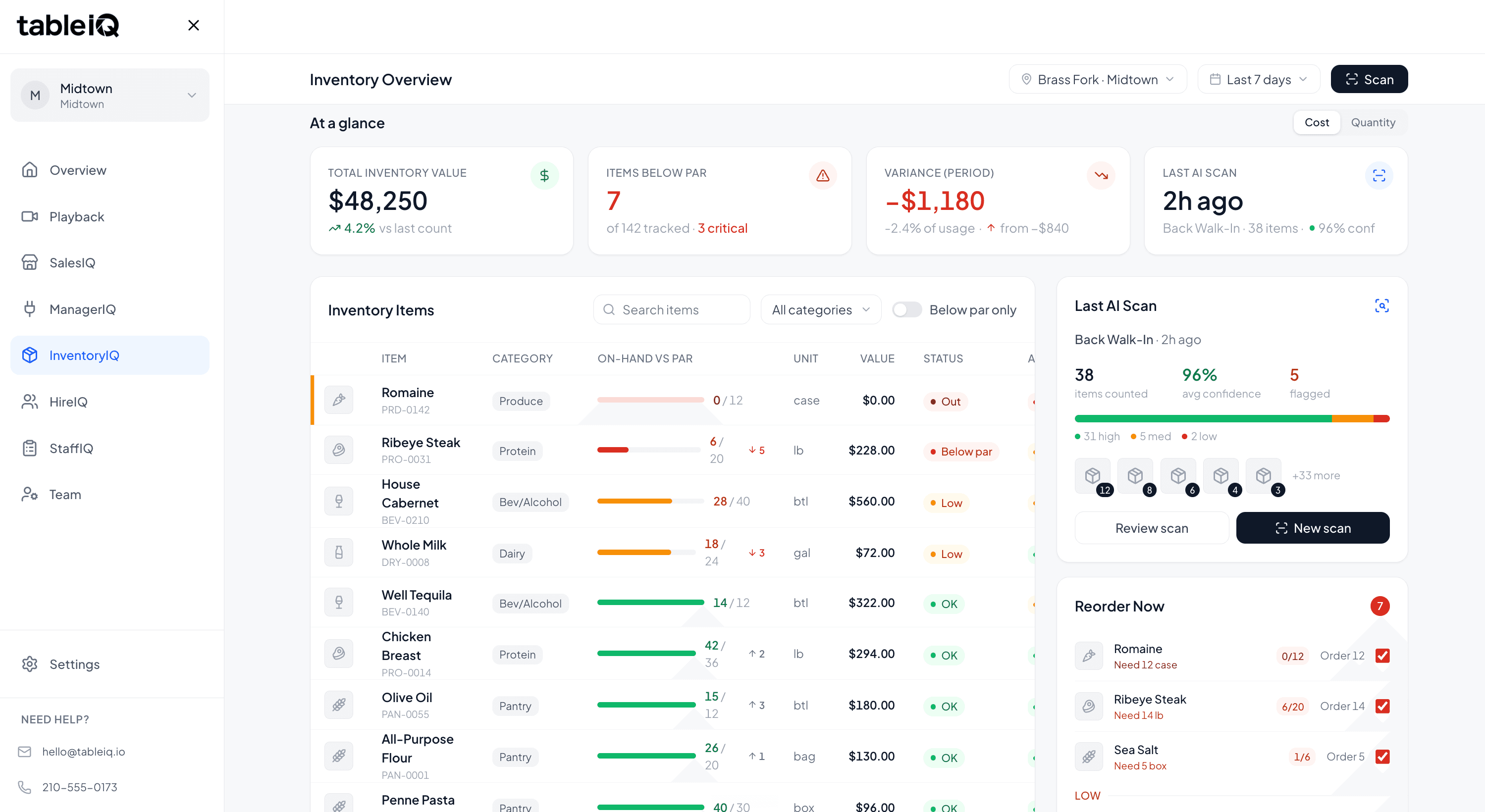 InventoryIQ dashboard