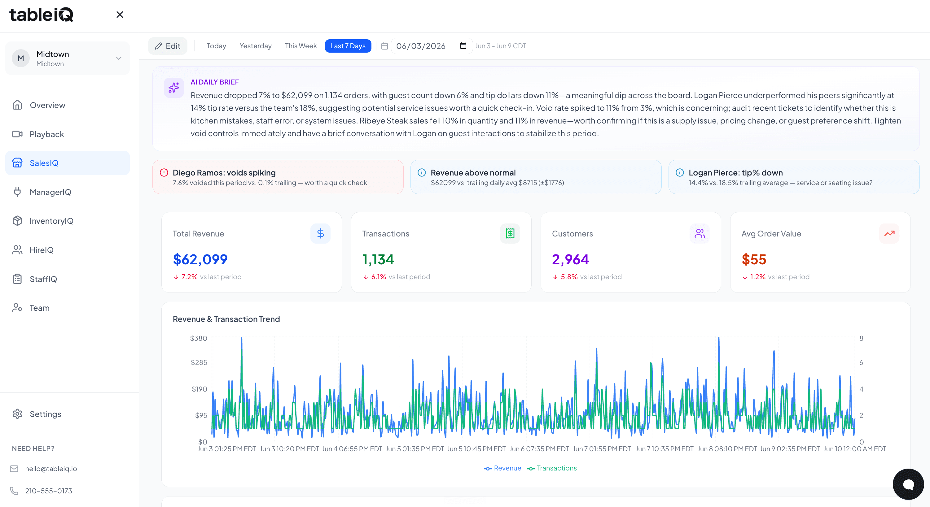 SalesIQ dashboard