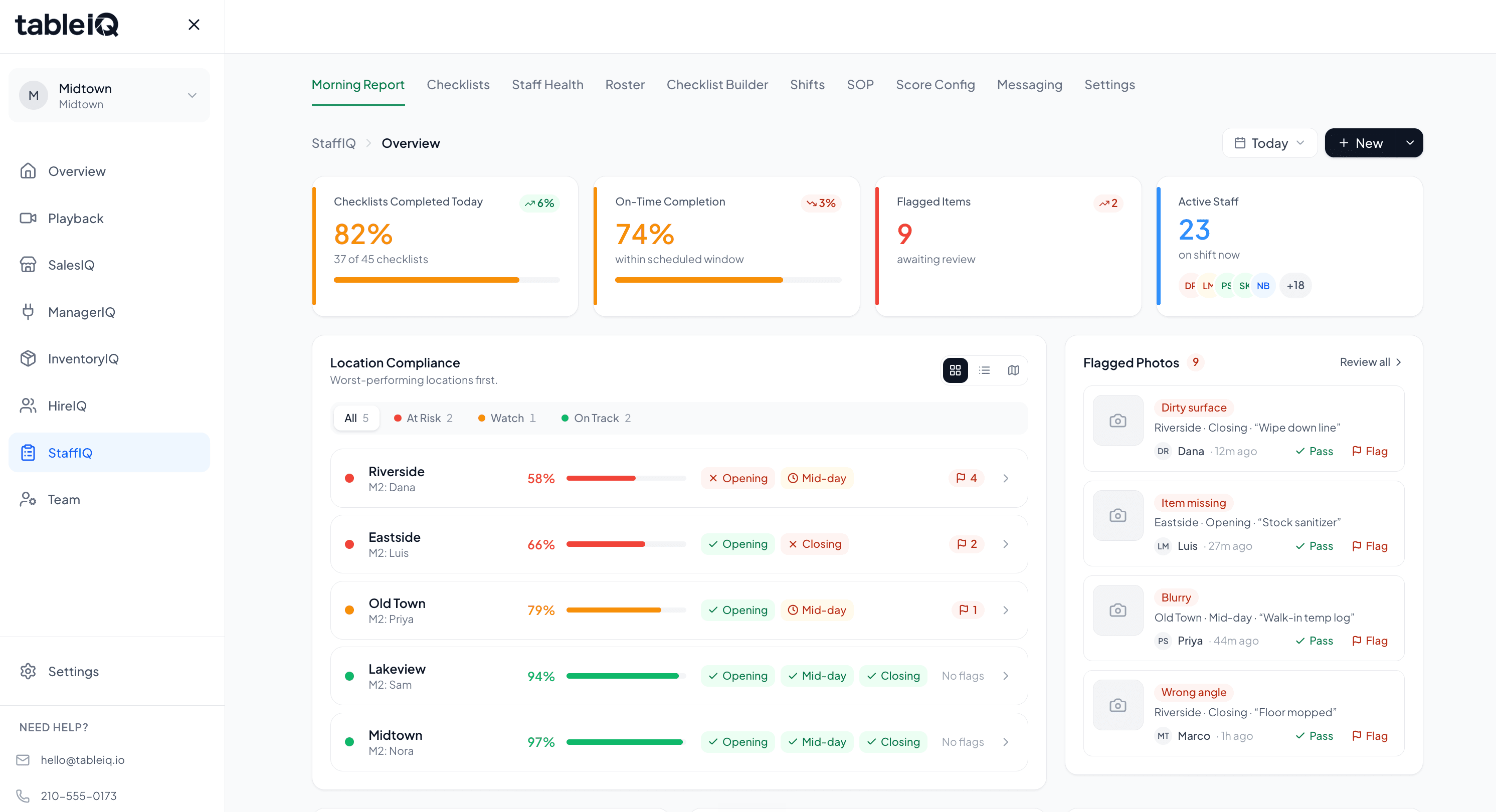 TaskIQ dashboard