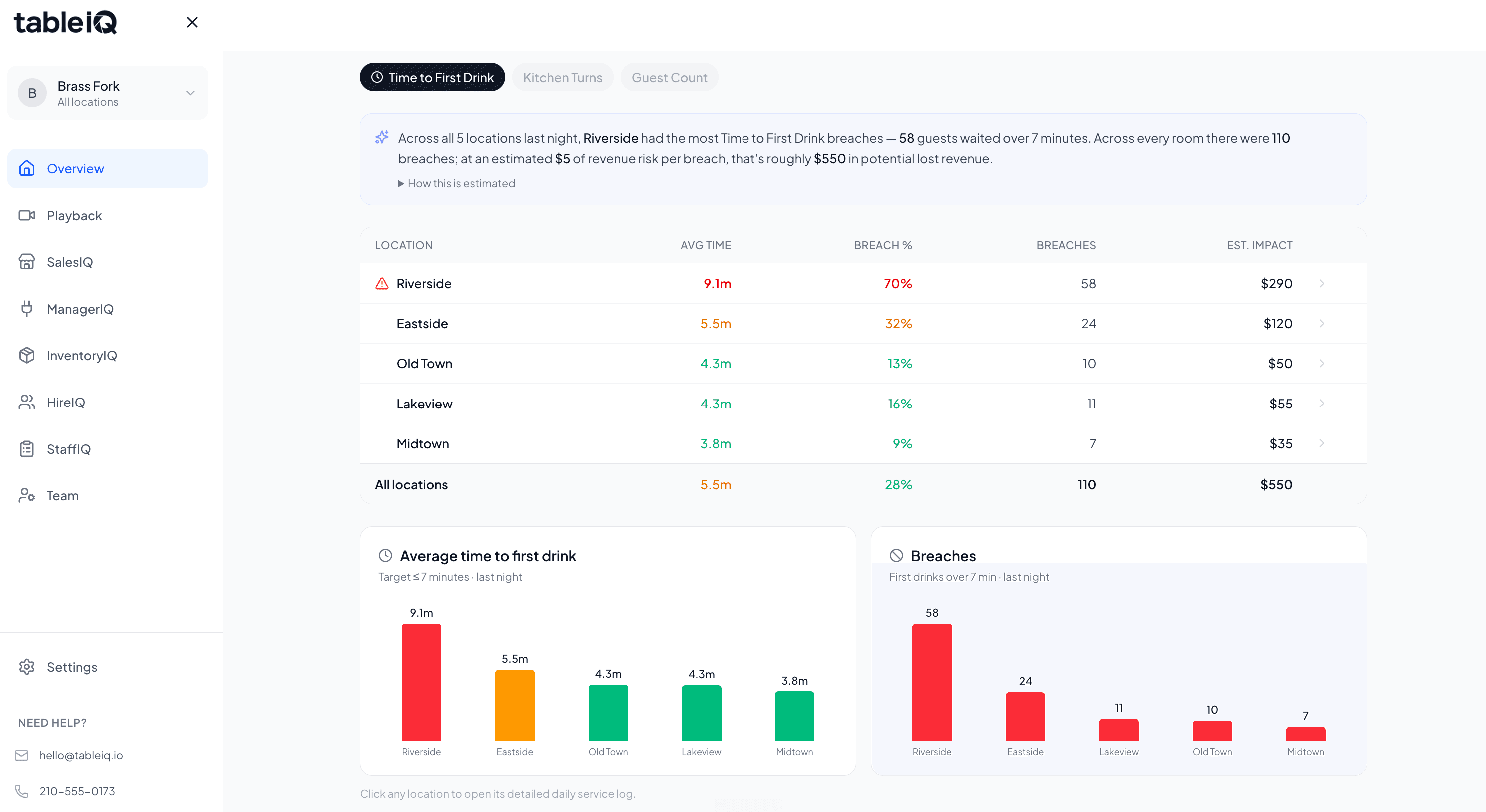 VisionIQ dashboard